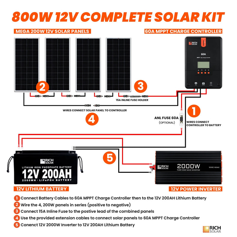 800 Watt Complete Solar Kit