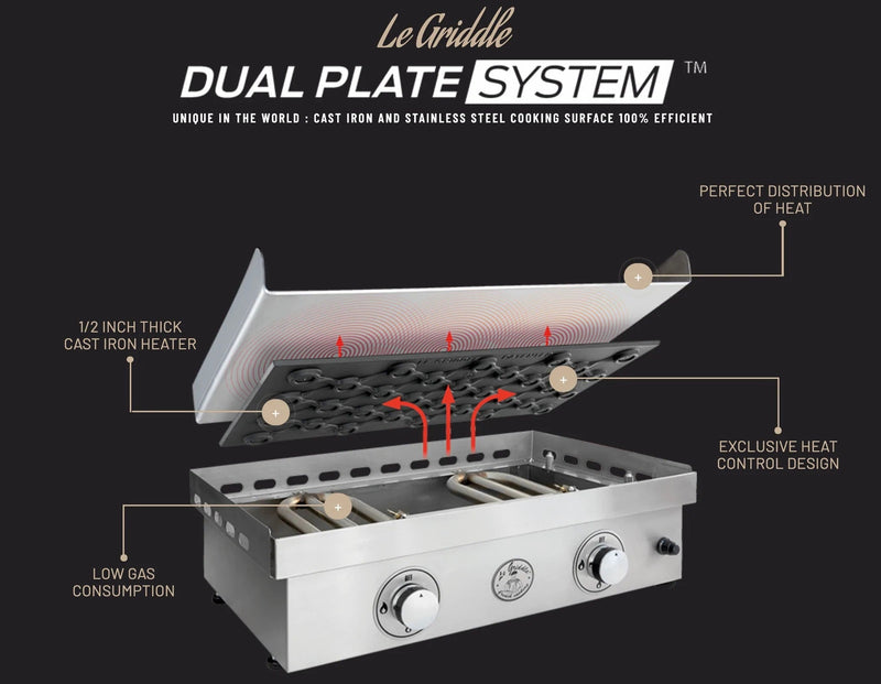 Le Griddle Ultimate 41-Inch Built-In Gas Griddle - GFE105